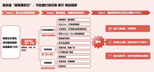 速卖通“超级爆发日”上线 助力商家批量打造日销过万爆款，掘金全球网络文化经营新机遇